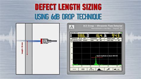 6db drop defect length